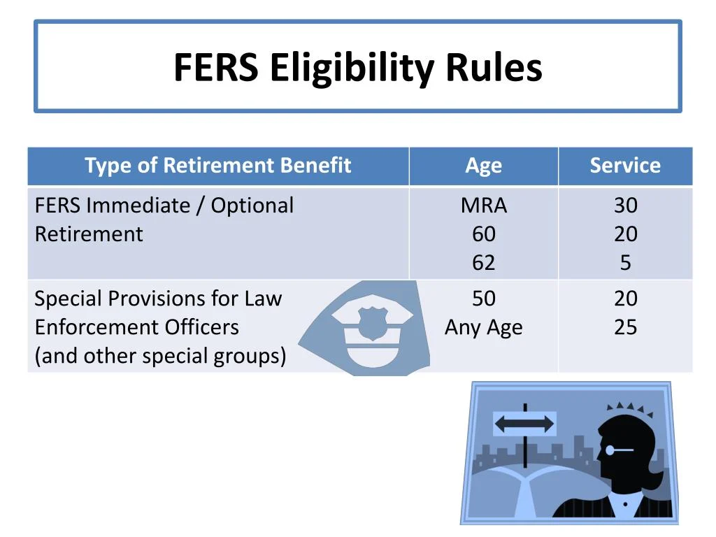 Can I Borrow From My FERS Retirement? Understanding the Basics
