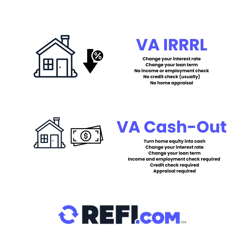 Can You Refinance a VA Loan? Yes. Here’s How
