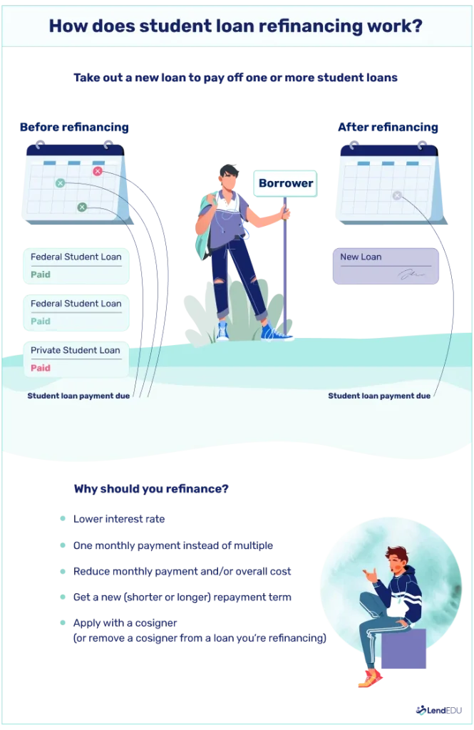 Can You Refinance Sallie Mae Loans? Yes—Here's How, With Another Lender
