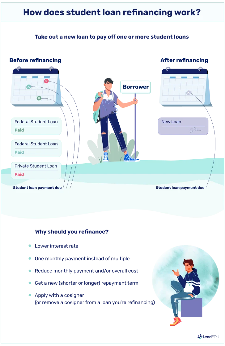 Can You Refinance Sallie Mae Loans? Yes—Here's How, With Another Lender
