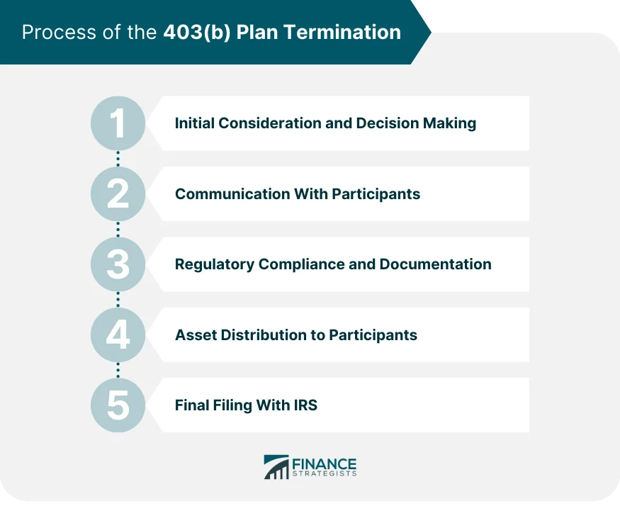 Case Study: Implementing a 403(b) Plan at a Mid‑Size Arts Charity
