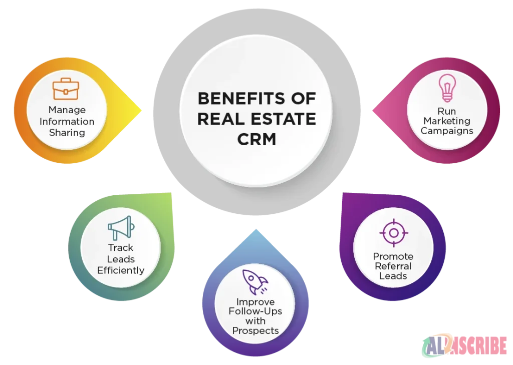 Choosing the Right crm System for Your Real Estate Business