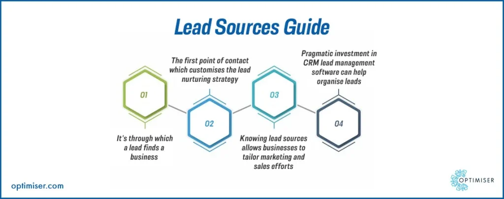 Choosing the Right Lead Sources
