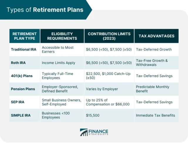 Choosing the Right Type of Retirement Plan for Non Profit Organizations