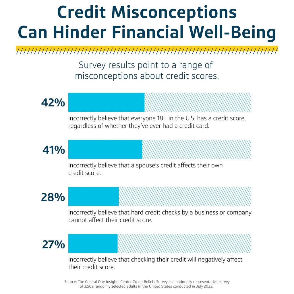 Common Misconceptions About Consolidation and Credit Scores