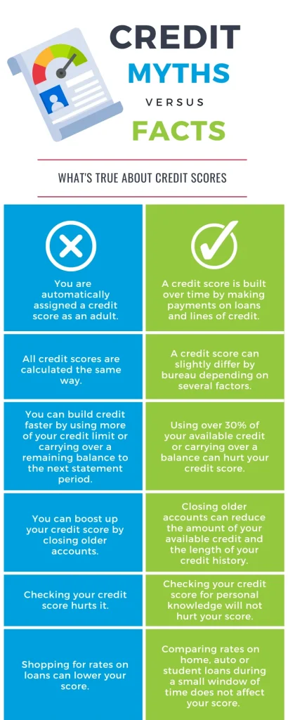 Common Myths About Consolidation and Credit Scores
