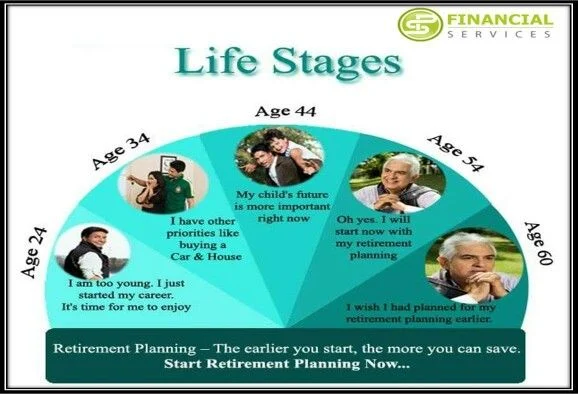 Common Scenarios: Who to Talk to About Retirement Planning at Different Life Stages