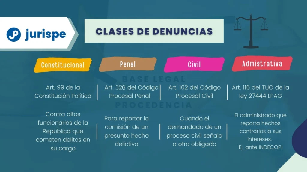 Como retirar los cargos de una denuncia: pasos legales esenciales