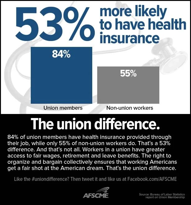 Comparing Union Coverage to Private Life Insurance
