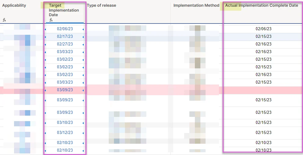 Comparing VTTHX to Other Target‑Date Options