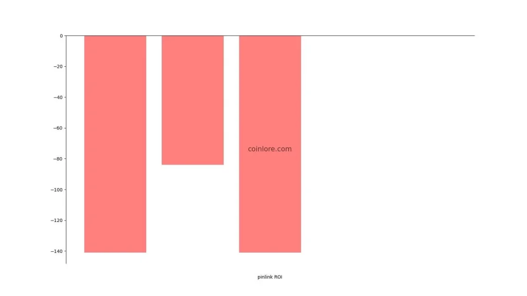 Cost considerations and ROI