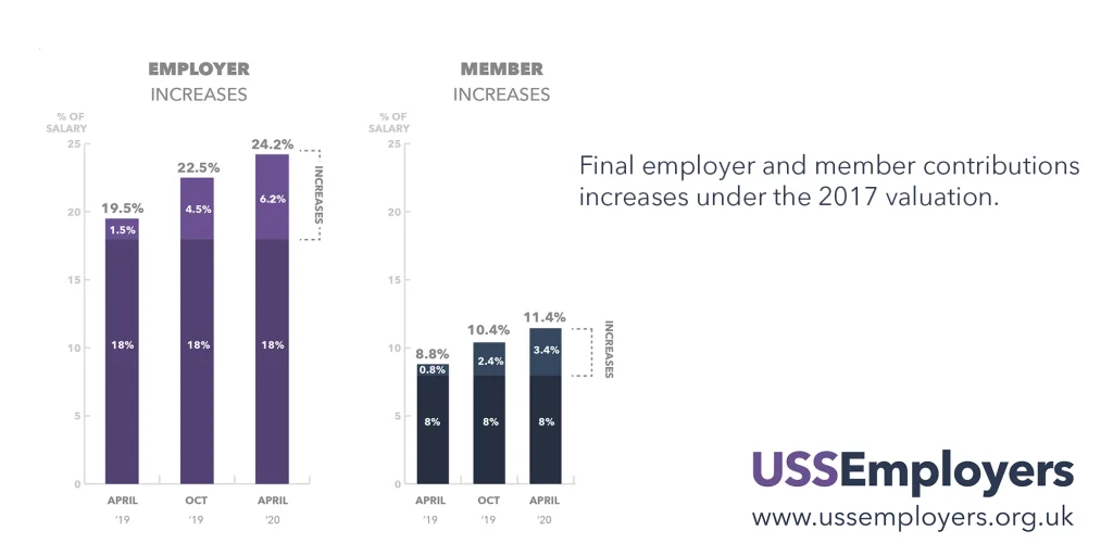 Cost‑Sharing and Contribution Rates