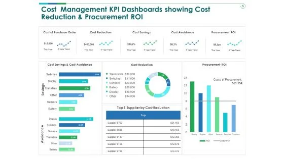 Cost structures and ROI expectations