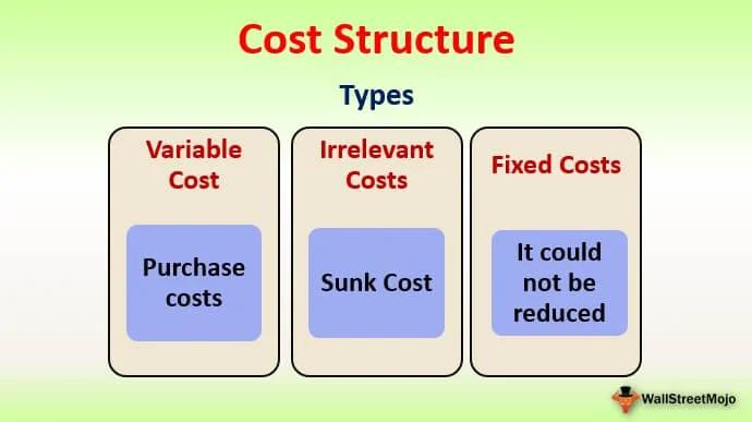 Cost Structures: What to Expect