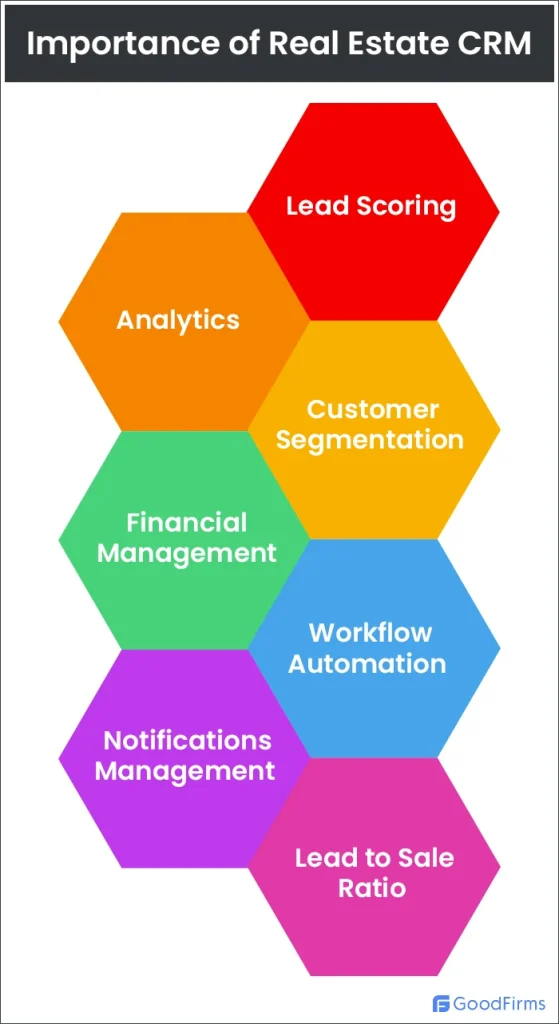 crm for real estate agents free: Why It Matters