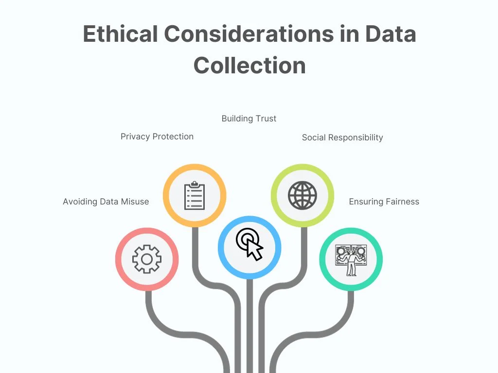 Data quality, compliance, and ethical considerations