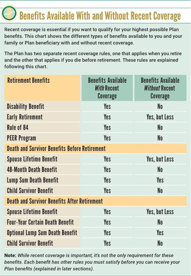 do retired teamsters have life insurance: Understanding the Basics