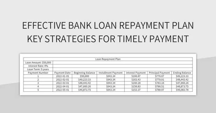 Effective Bank Loan Repayment Plan Key Strategies For Timely Payment
