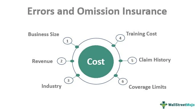 Errors and Omission Insurance - Definition, Cost, Examples