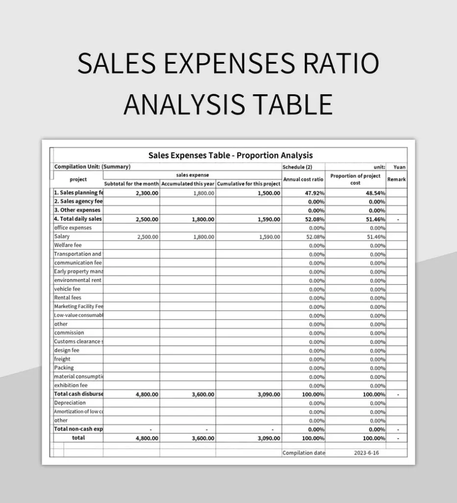 Expense Ratio and Cost Analysis