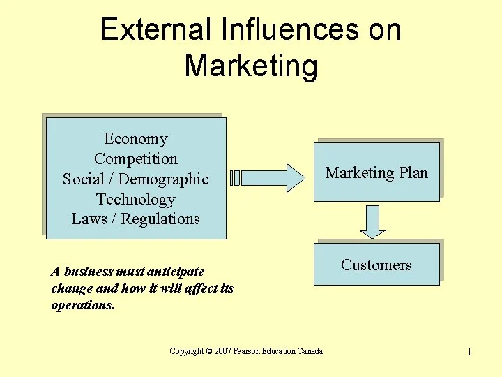 External Influences on Marketing Economy Competition Social Demographic