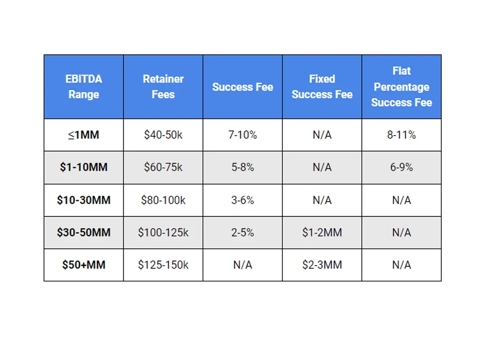 Fee Structure and Cost Comparison