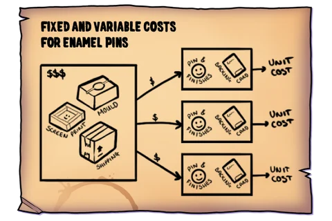 Fees, Expenses, and Cost Efficiency