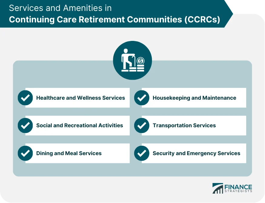 Financial Considerations When How to Choose a Retirement Community