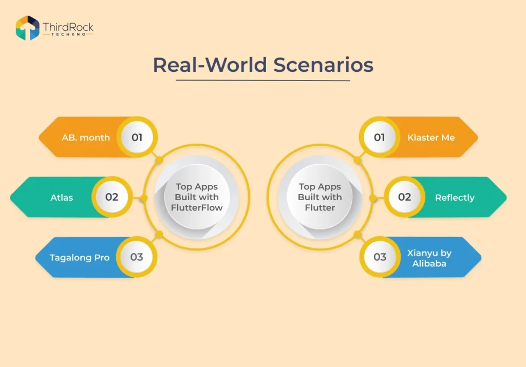 FlutterFlow vs Flutter: Key Differences in 2025?
