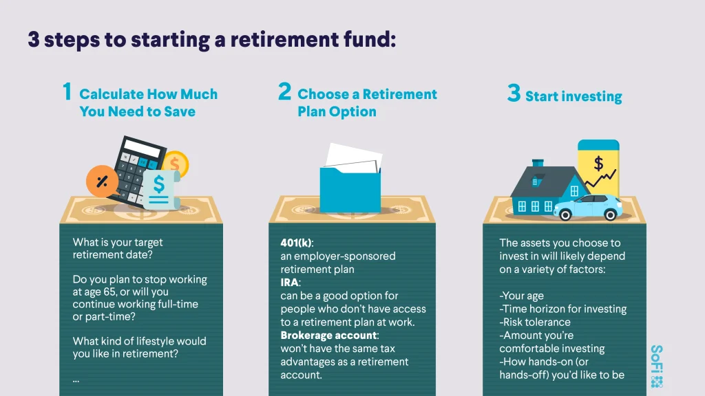 Funding Your New Retirement Account