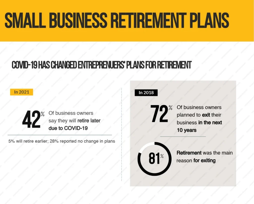 Future Trends: What’s Next for Small‑Business Retirement Plans?