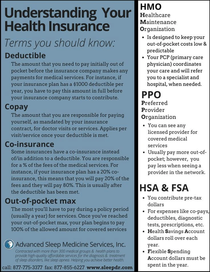 Guide to Understanding Health Insurance