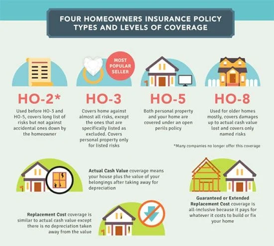 Homeowners Insurance Cover – Compare Home Insurance Options and Deals