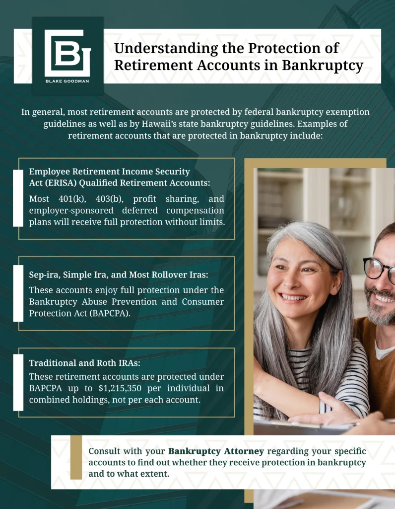 How Different Bankruptcy Chapters Affect Retirement Protections