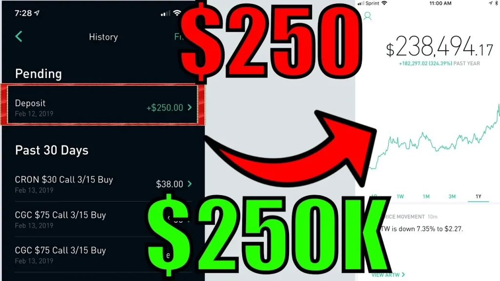 How I'm Turning $250 Into $250,000 Trading Options – Robinhood Options