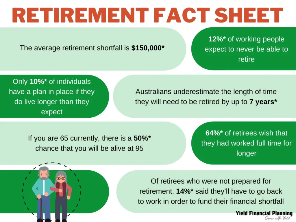 How the Fact Sheet Supports Your Retirement Planning