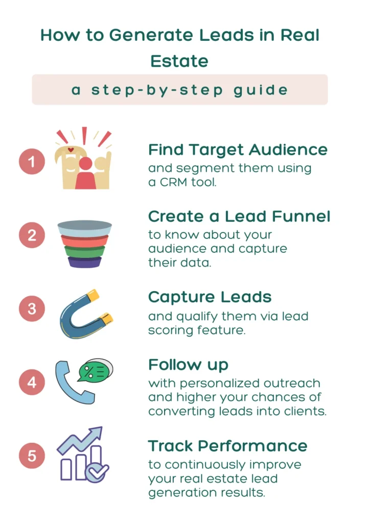 How to Evaluate Lead Generation Companies for Real Estate