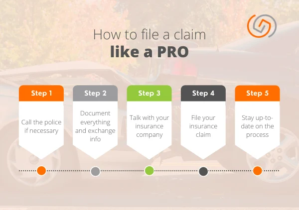 How To File A Claim 101: Everything You Need To Know - GG Insurance