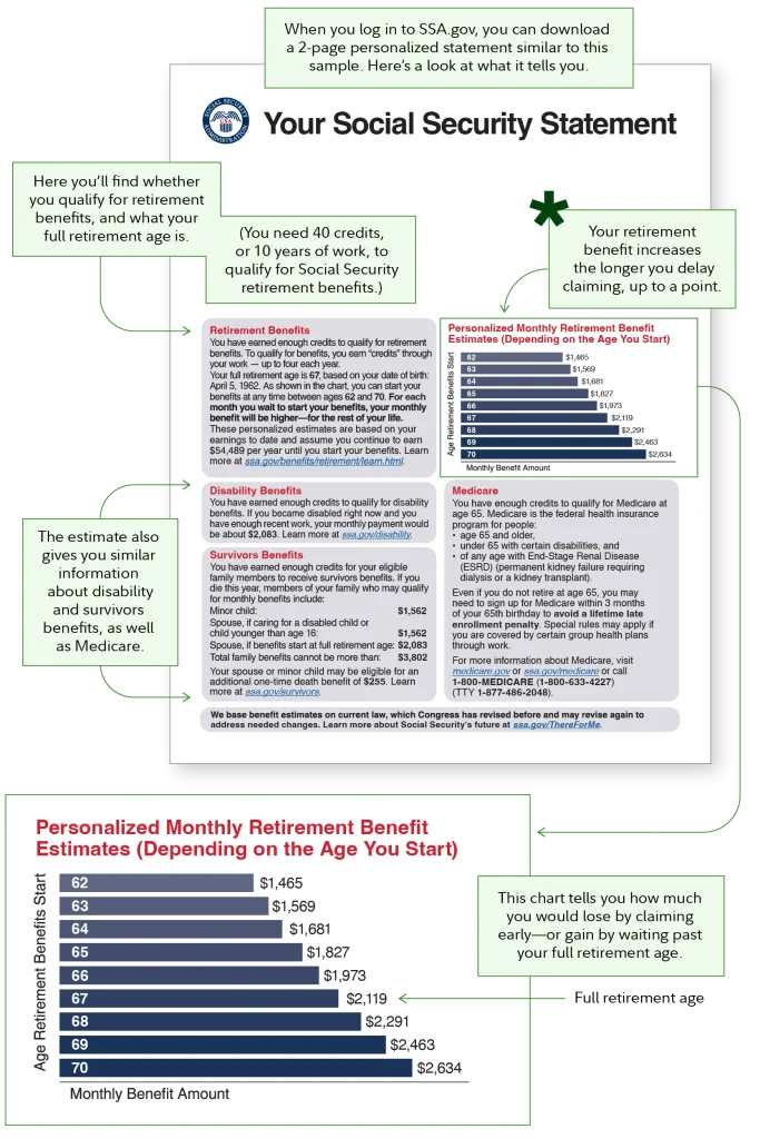 How to Gather Accurate ssa Potential Private Retirement Benefit Information