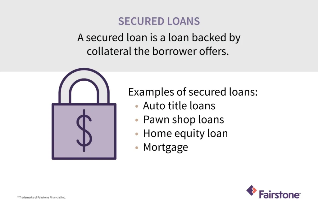How to get a secured personal loan in Canada