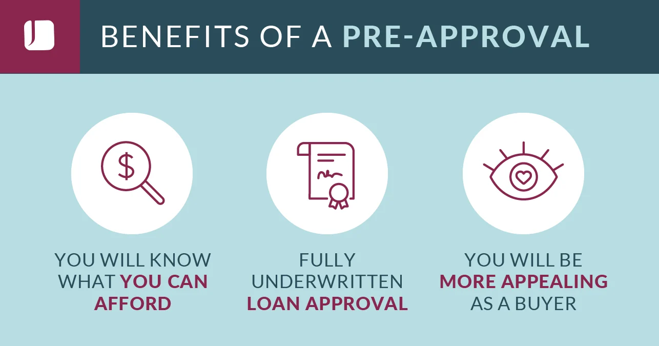 How to Get Pre-Approved for a Mortgage: 4 Easy Steps | Johnson