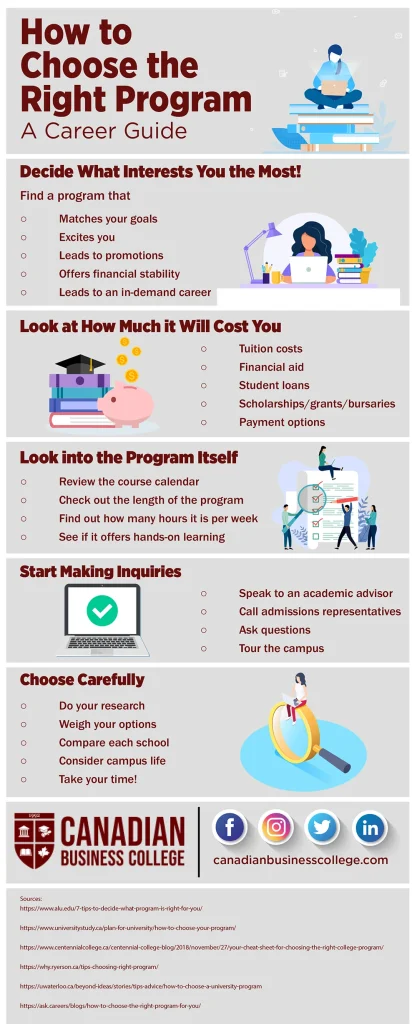 How to Pick the Right Program for Your Goals