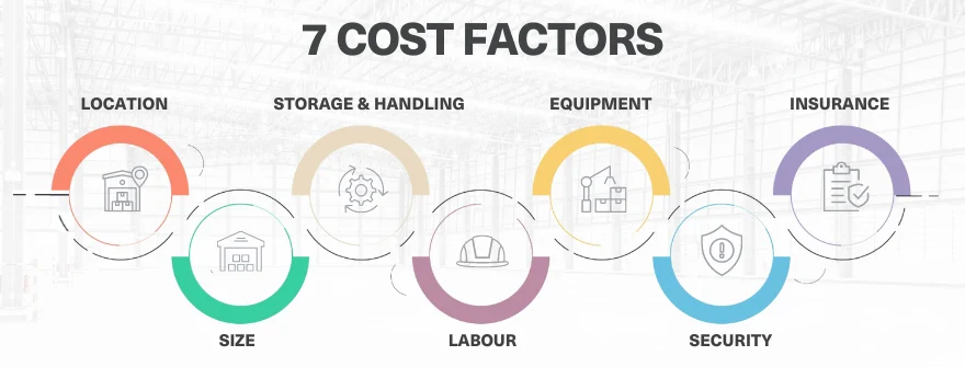 How To Reduce Warehouse Costs in 2024
