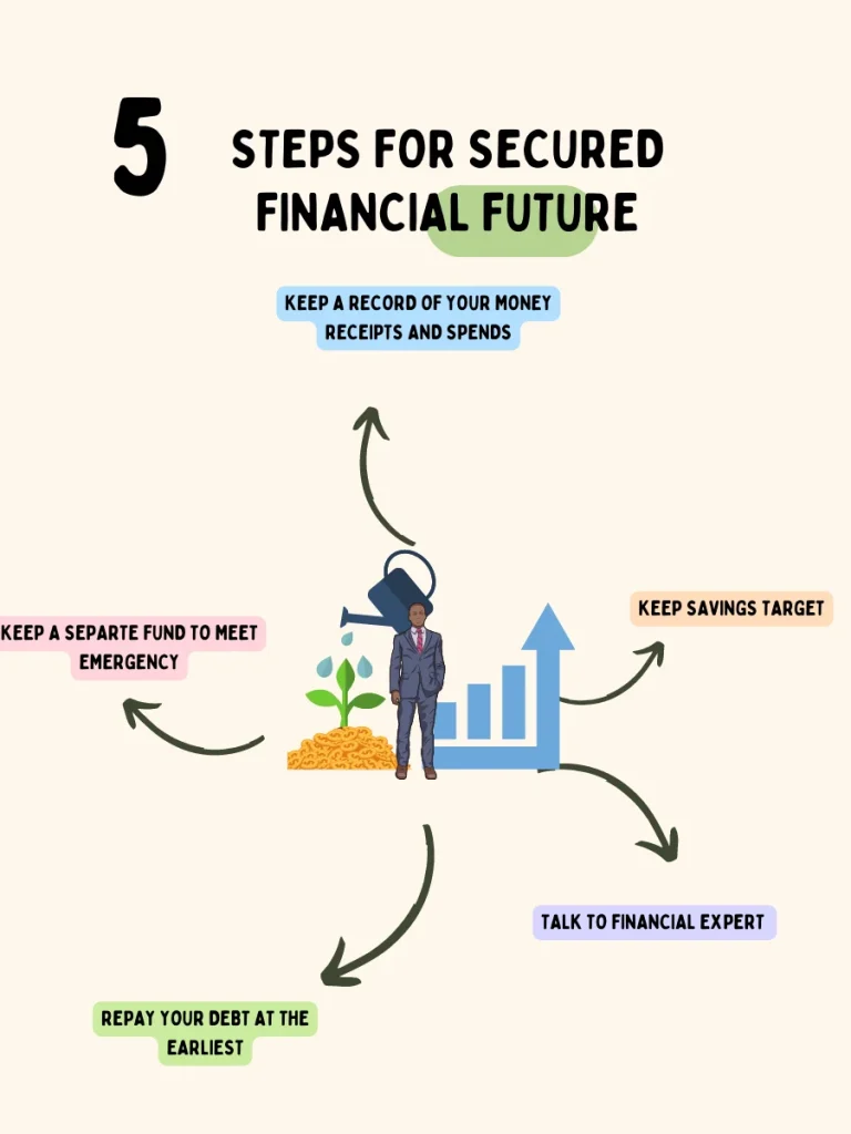 How To Secure Your Financial Future? 5 Steps Process - Wealthgyan