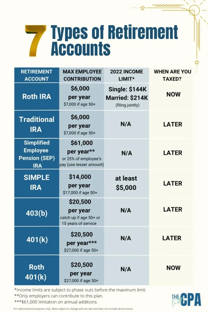 How to Set Up Retirement Account: Choose the Right Type