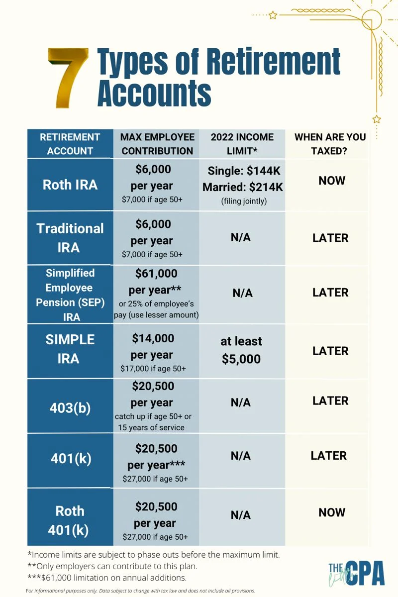 How to Set Up Retirement Account: Choose the Right Type