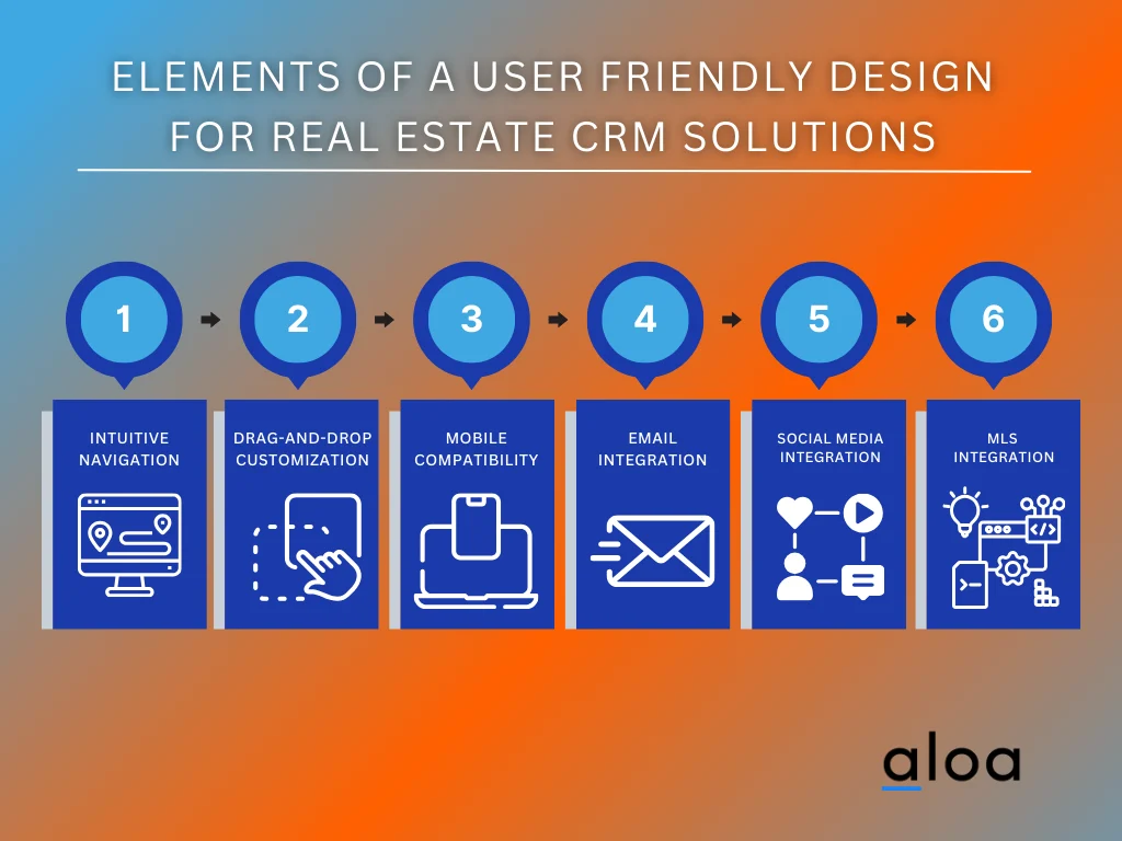 Implementing crm Systems for Real Estate Agents: A Step‑by‑Step Playbook