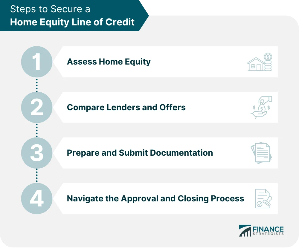 Integrating a Home Equity Line of Credit for Retirees into Your Retirement Plan