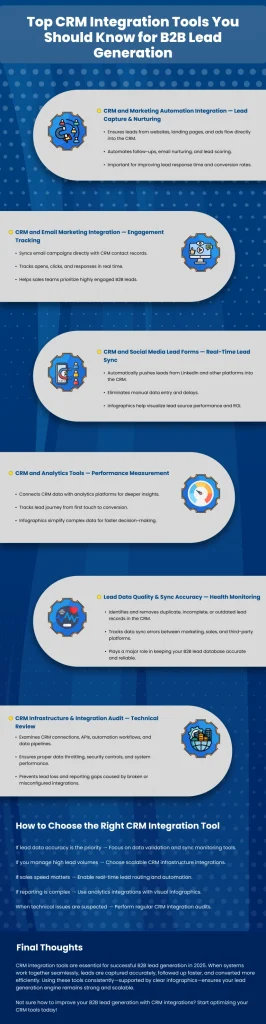 Integrating lead generation tools