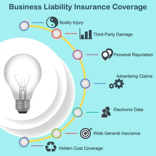 Integrating liability insurance into your overall business strategy
